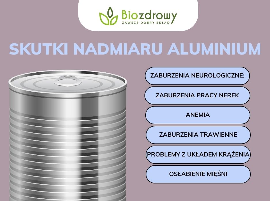 skutki nadmiaru aluminium infografika - infografika