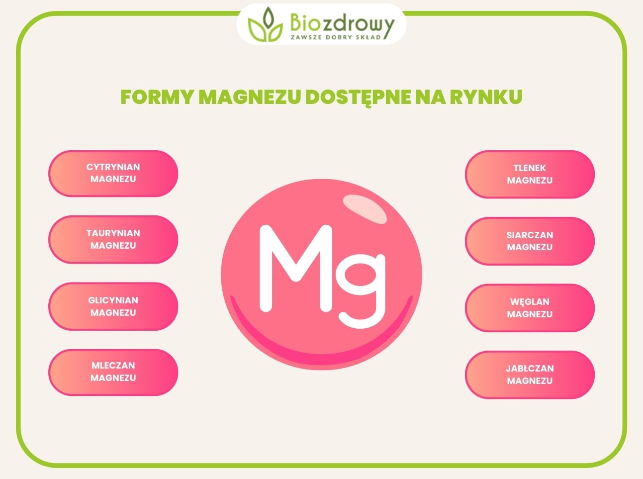 infografika jaki magnez wybrać dostępne formy magnezu