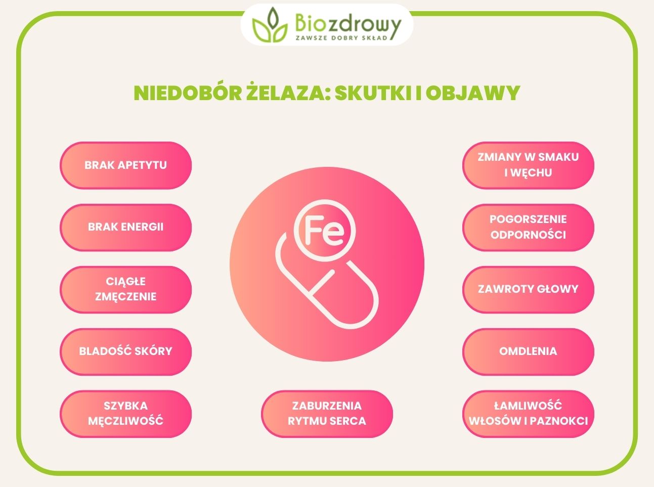 infografika niedobór żelaza skutki i objawy