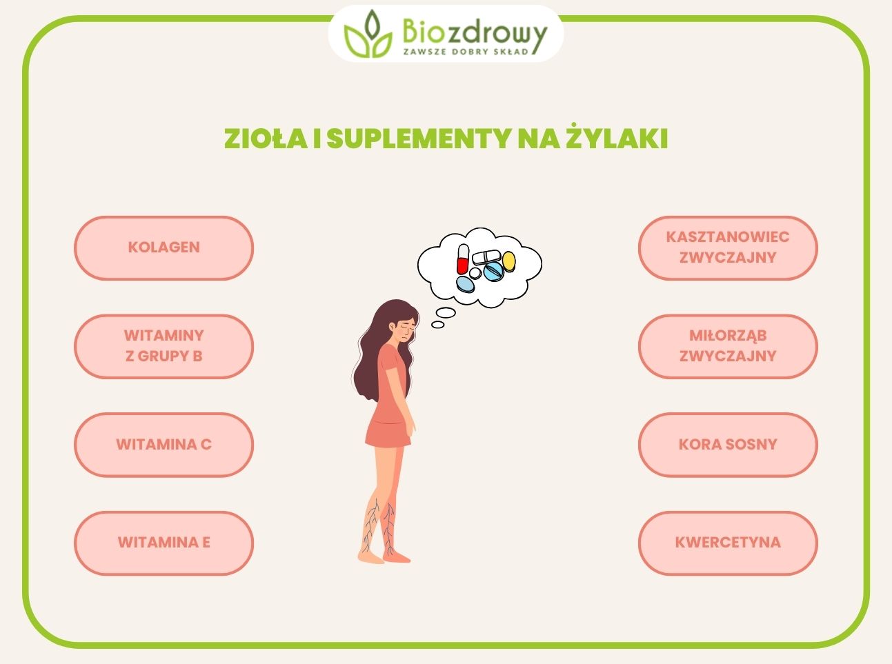 infografika zioła i suplementy na żylaki