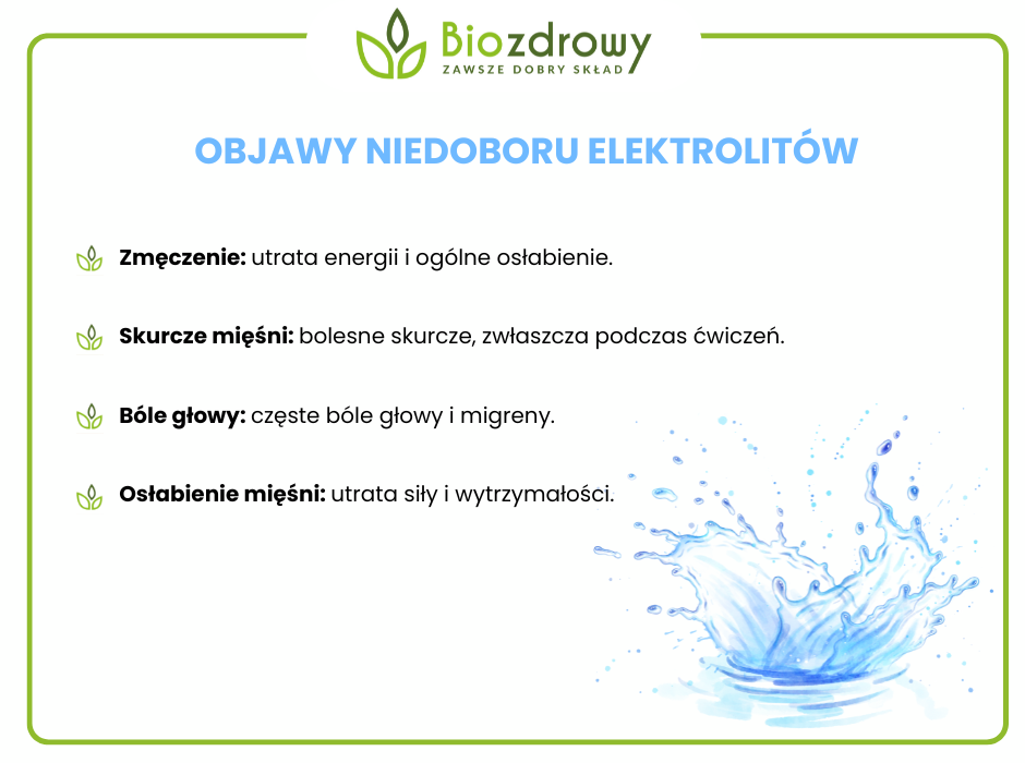 Objawy niedoboru elektrolitów — infografika