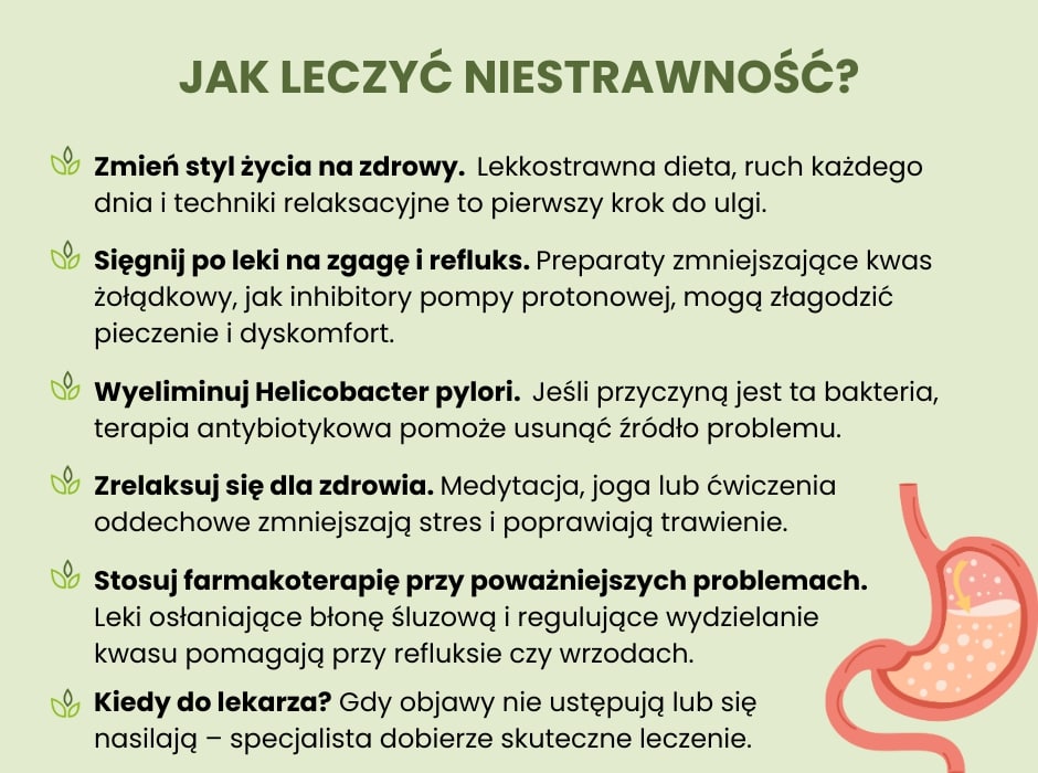 Jak leczyć niestrawność - infografika