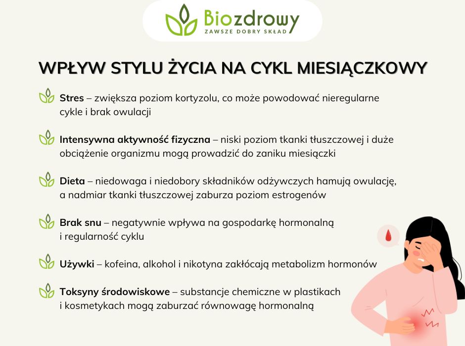 Wpływ stylu życia na cykl miesiączkowy - infografika