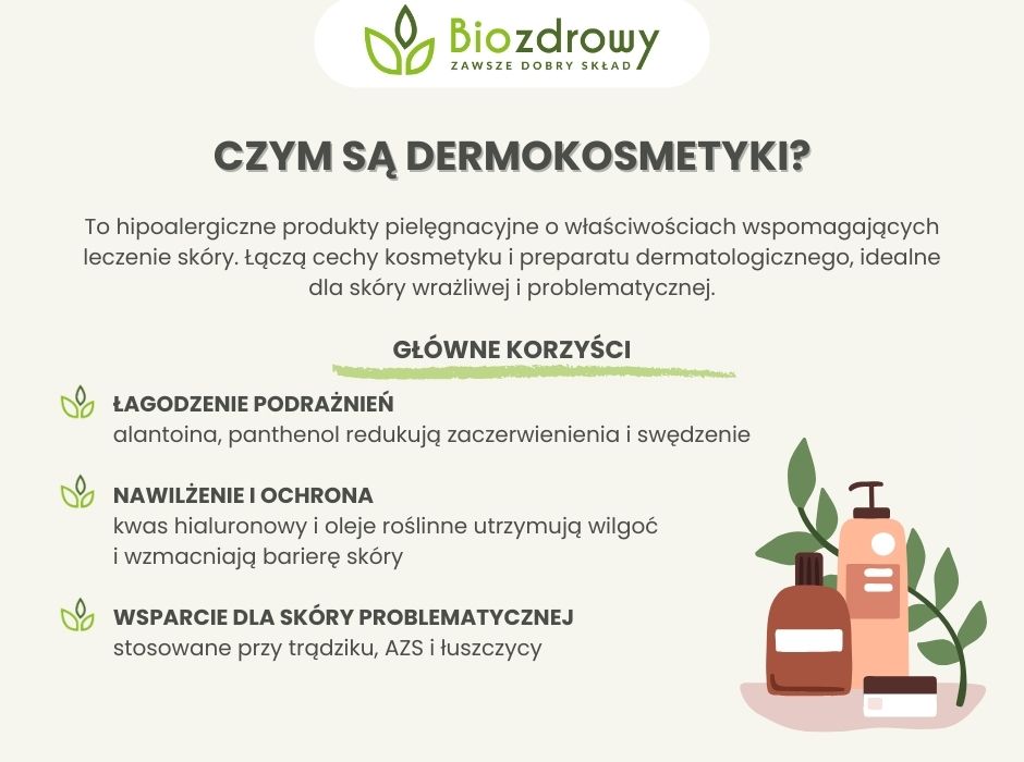 Czym są dermokosmetyki - infografika