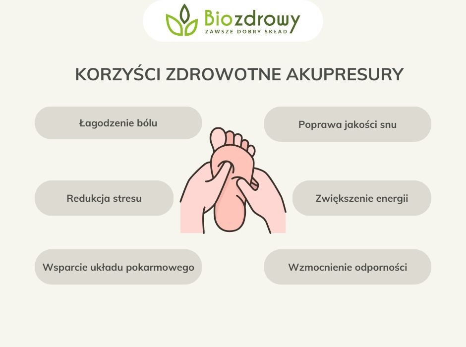 Korzyści zdrowotne akupresury - infografika