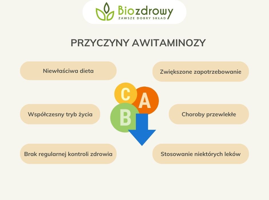 Przyczyny awitaminozy - infografika