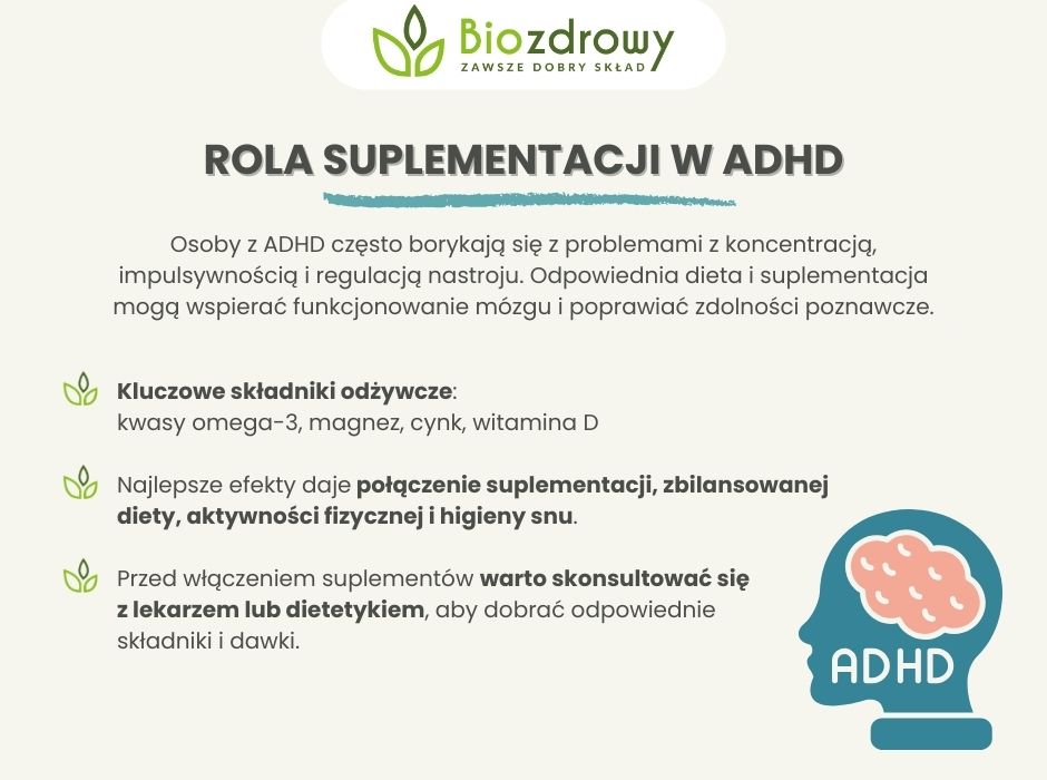 Rola suplementacji w ADHD - infografika