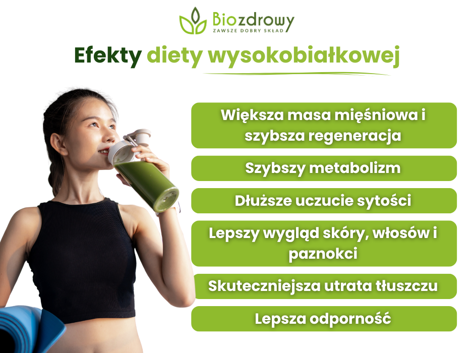 Efekty diety wysokobiałkowej - infografika