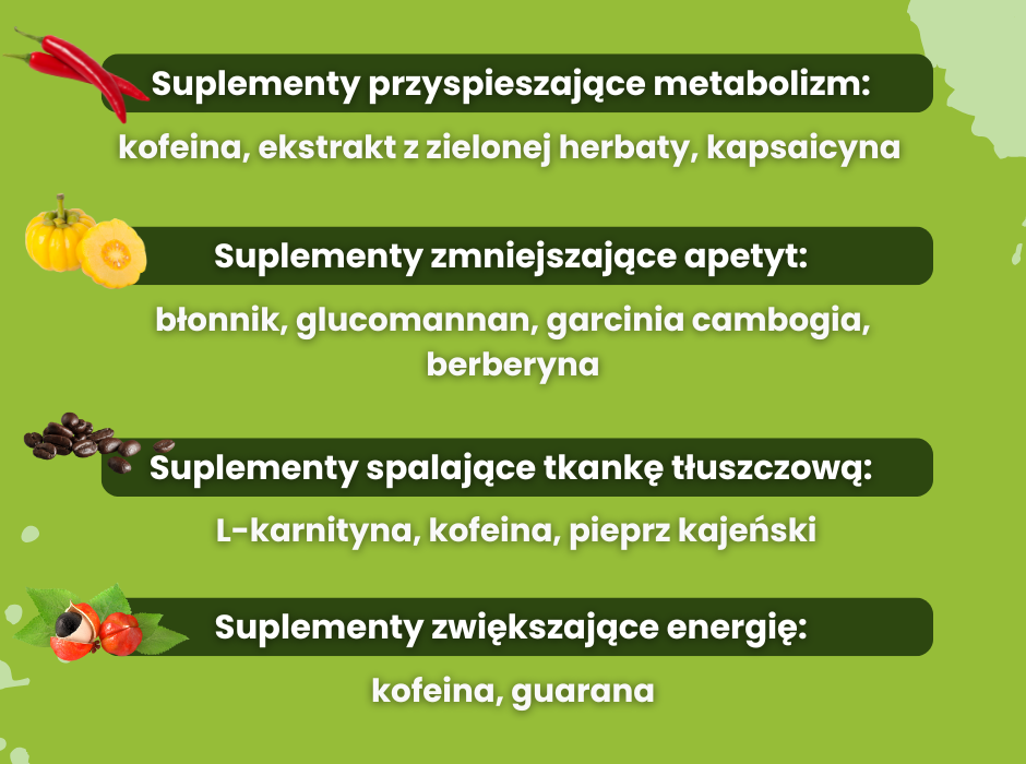 Jakie są suplementy na odchudzanie? - infografika