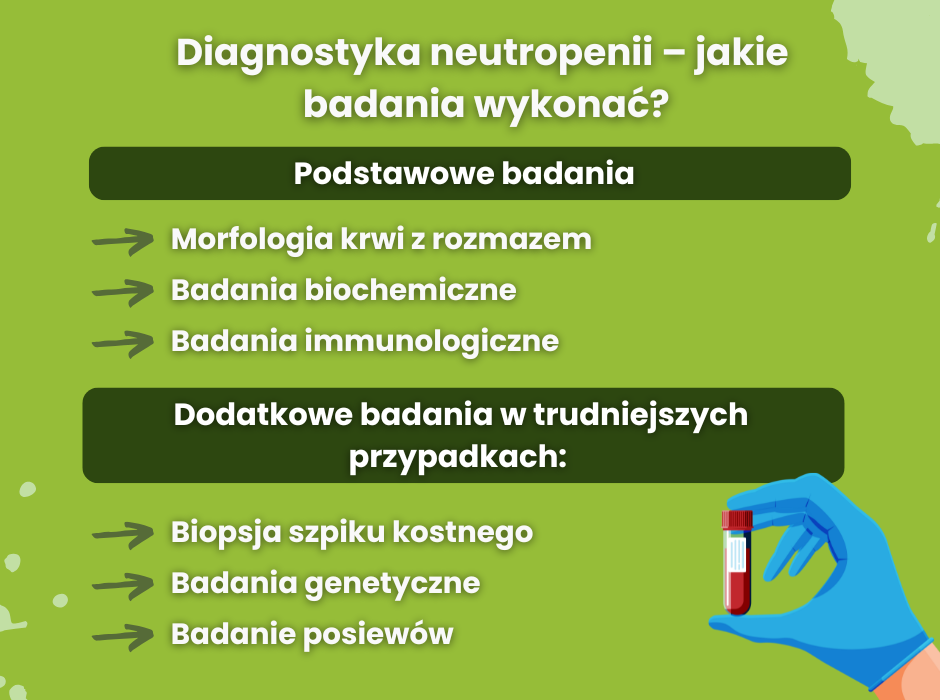 Diagnostyka neutropenii - jakie badania wykonać? - infografika