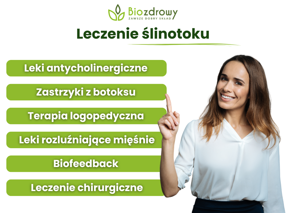 Metody leczenia ślinotoku - infografika