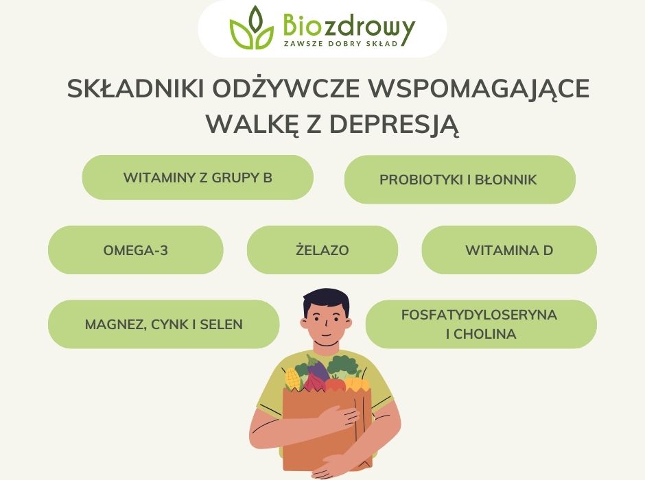 Składniki odżywcze wspomagające walkę z depresją - infografika