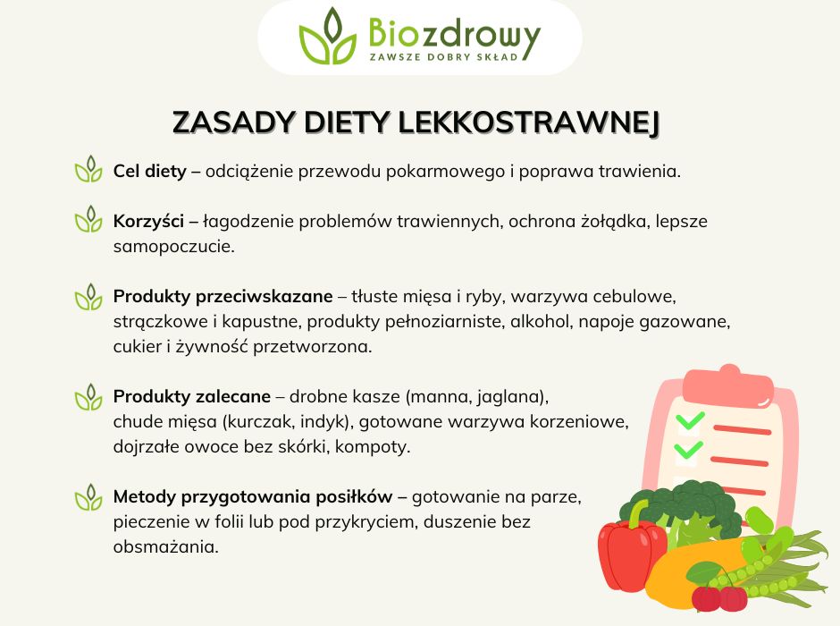 Zasady diety lekkostrawnej - infografika