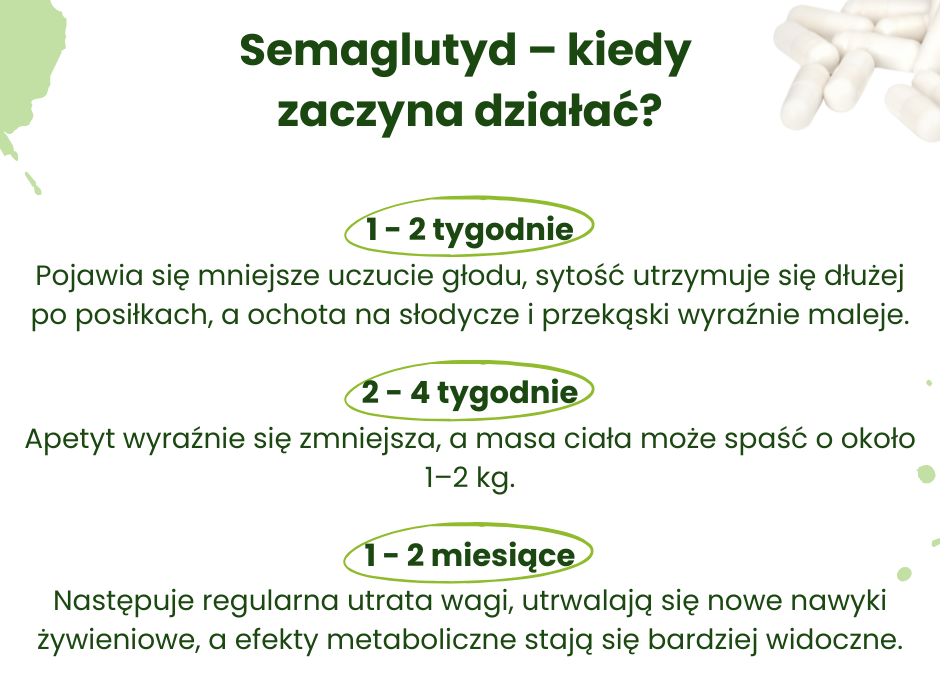 Semaglutyd - kiedy zaczyna działać? - infografika