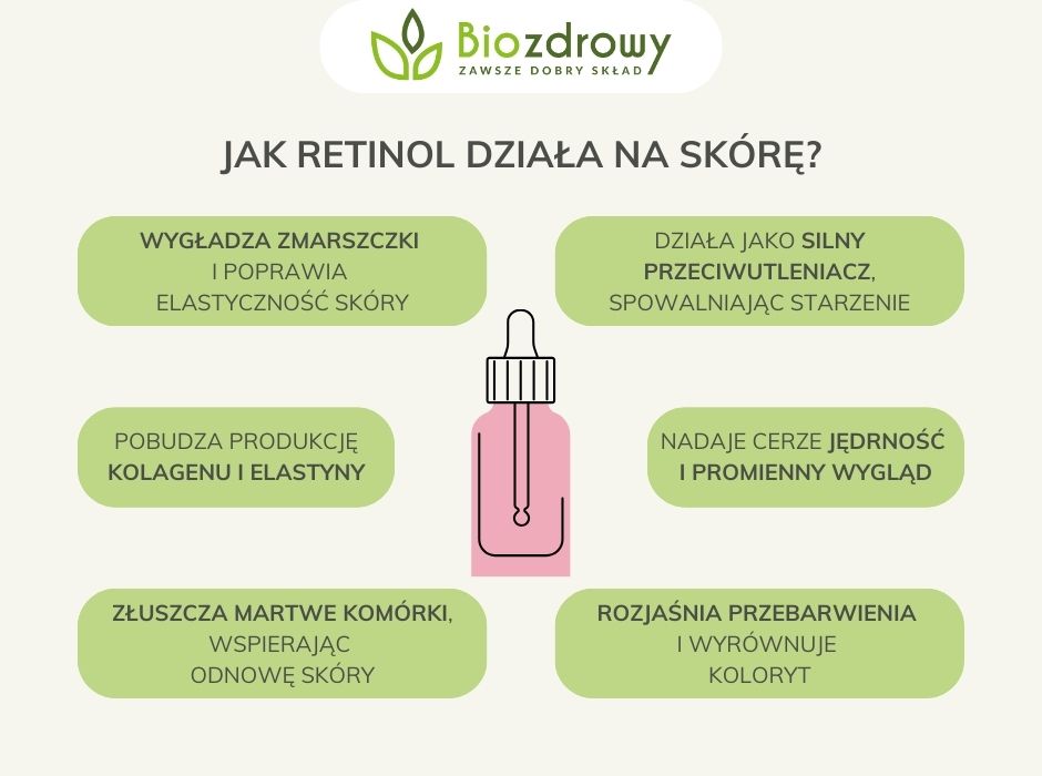 Jak retinol działa na skórę - infografika