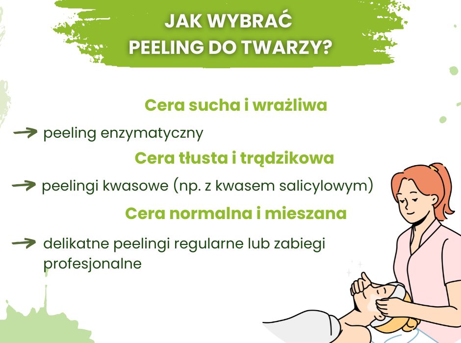 Jak wybrać peeling do twarzy - infografika