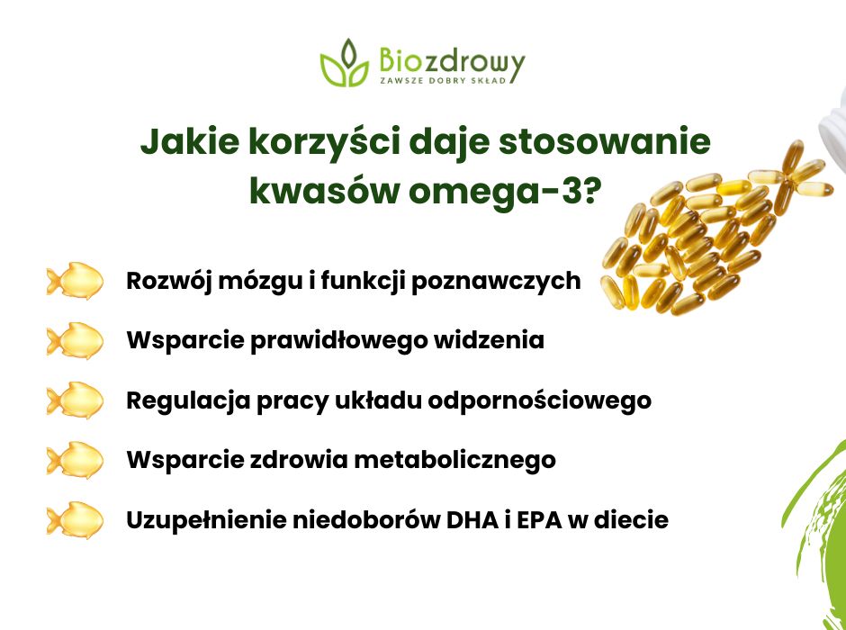 Jakie korzyści daje stosowanie kwasów omega-3? - infografika