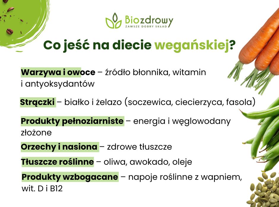 Co jeść na diecie wegańskiej? - infografika