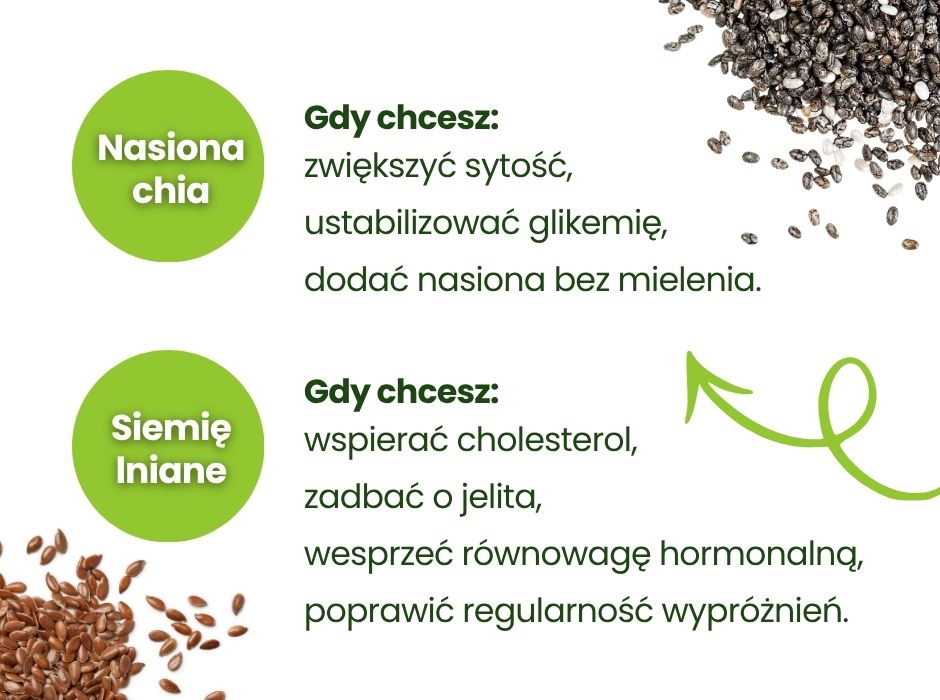 Kiedy wybrać szałwię hiszpańską a kiedy siemię lniane - infografika