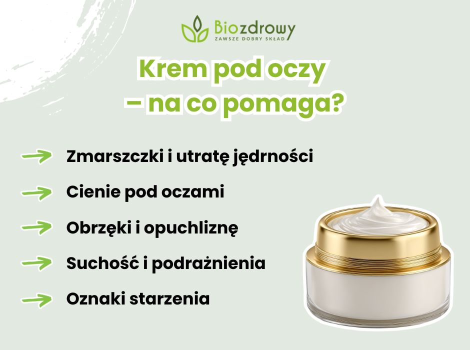 Krem pod oczy - na co pomaga? - infografika