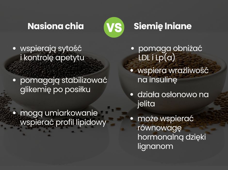 Siemię lniane a nasiona chia właściwości - infografika