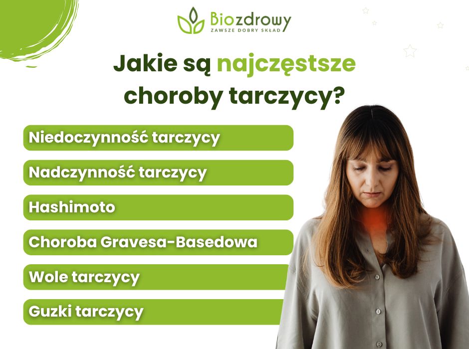 Choroby tarczycy - infografika