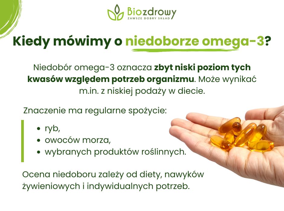 Kiedy mówimy o niedoborze omega-3 - infografika