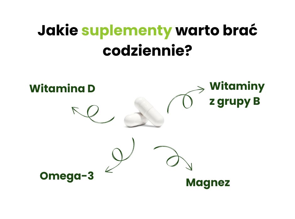 Jakie suplementy warto brać codziennie? - infografika