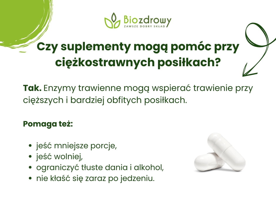 Czy suplementy mogą pomóc przy ciężkostrawnych posiłkach? - infografika