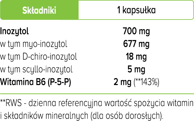inozytol biowen zawartość składników w jednej kapsułce