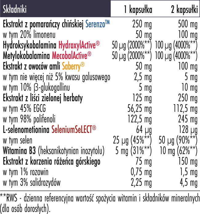 Biowen CortiDay tabela ze składnikami CortiDay Biowen tabela ze składnikami