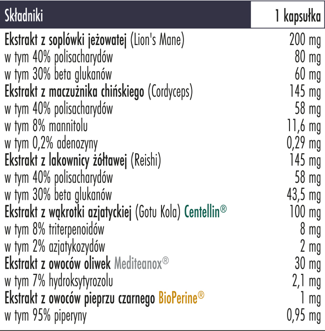 NeuroShield Biowen tabela ze składnikami Biowen NeuroShield tabela ze składnikami