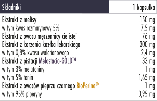 sleep support biowen tabela ze składnikami biowen sleep support tabela ze składnikami
