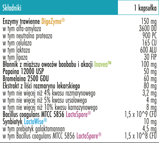 enzymax complex+ 30 kaps tabela składników