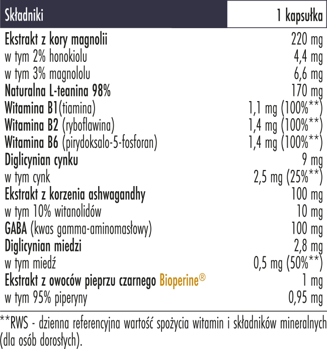 Biowen CortiNight tabela ze składnikami CortiNight Biowen tabela ze składnikami