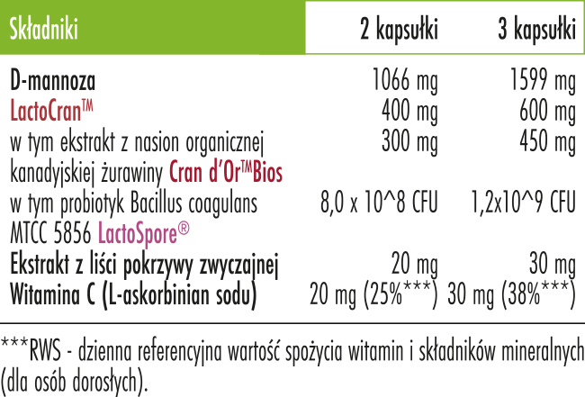 UroFlora Biowen tabela składników tabela składników UroFlora Biowen