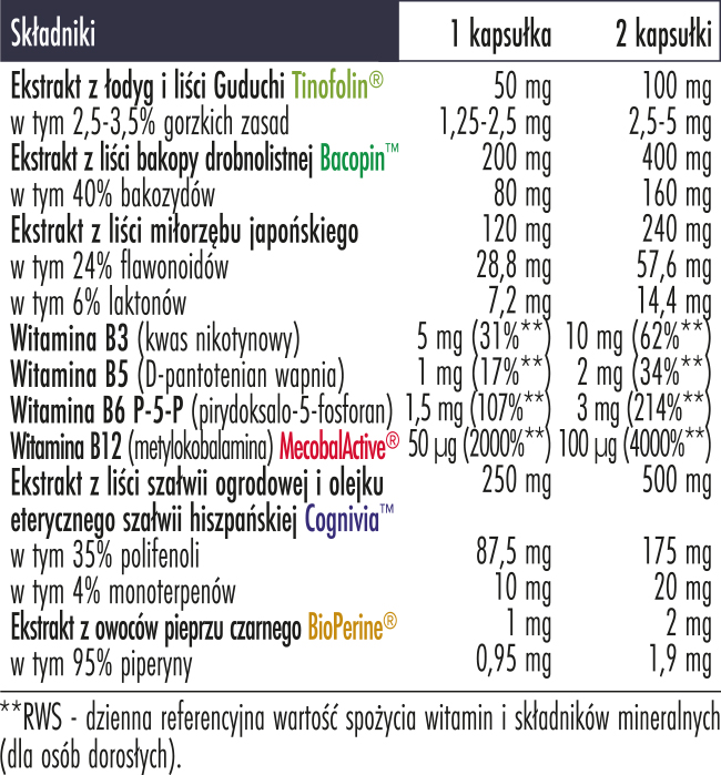 biowen brainfuel tabela ze składnikami brainfuel biowen tabela ze składnikami