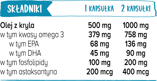 Krill Oil Pro składniki w porcji