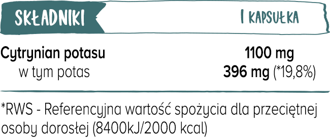 tabela wartości odżywczych potas biowen